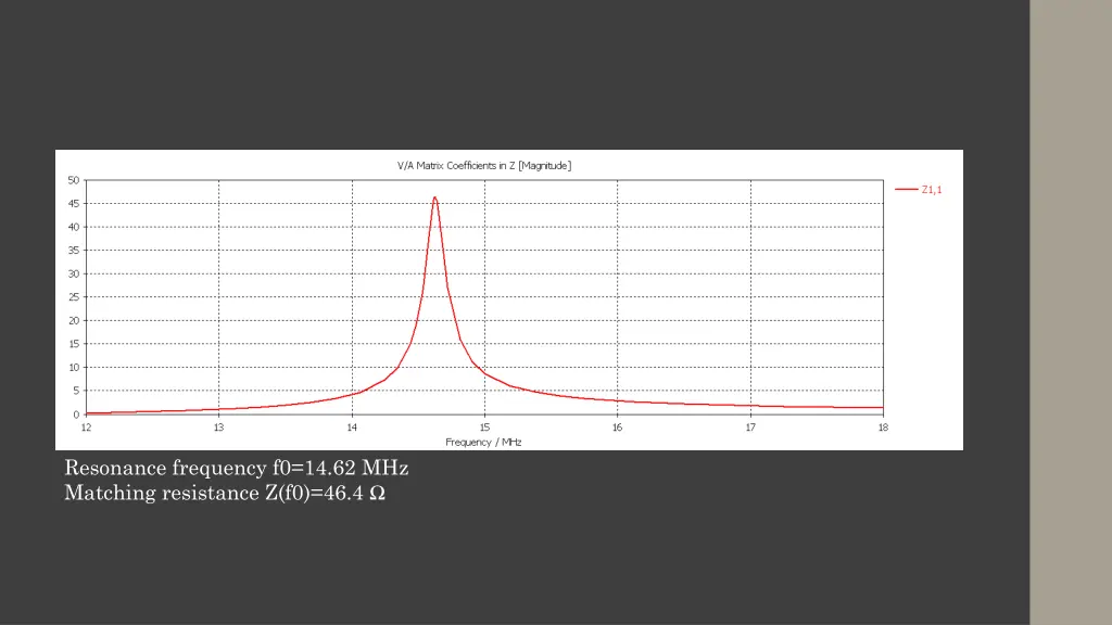 resonance frequency f0 14 62 mhz matching