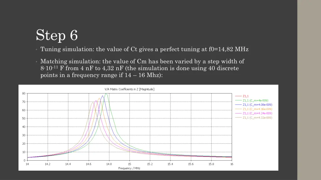 step 6 tuning simulation the value of ct gives