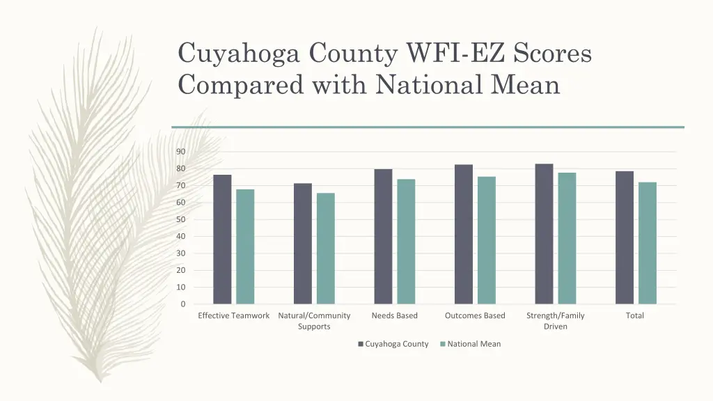 cuyahoga county wfi ez scores compared with