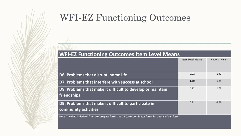 wfi ez functioning outcomes