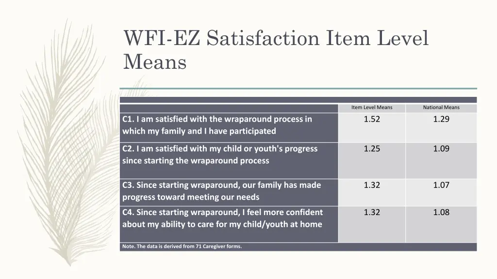 wfi ez satisfaction item level means