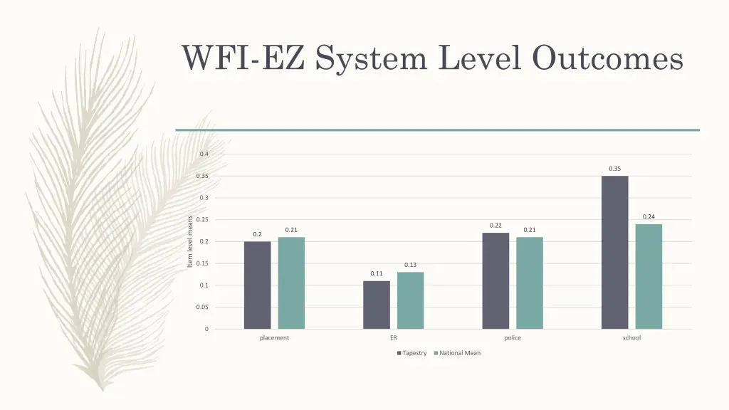 wfi ez system level outcomes 1