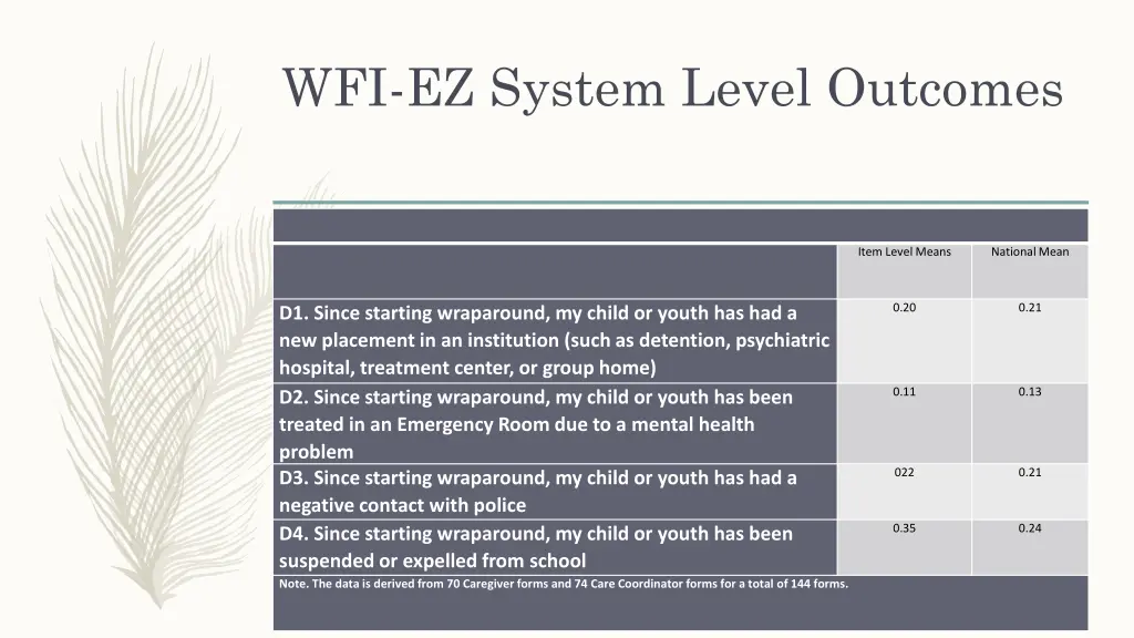 wfi ez system level outcomes