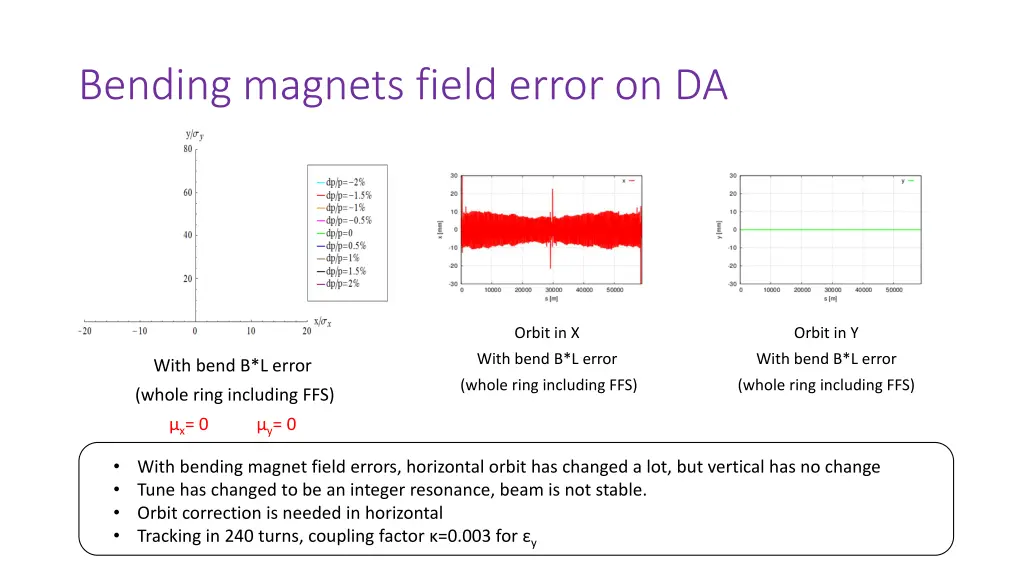 bending magnets field error on da