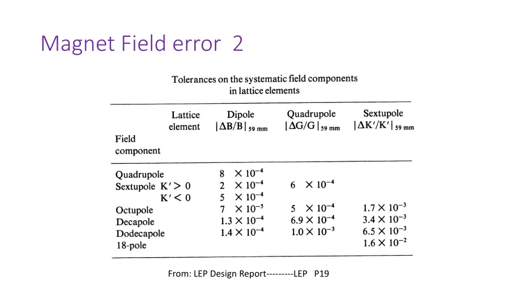 magnet field error 2