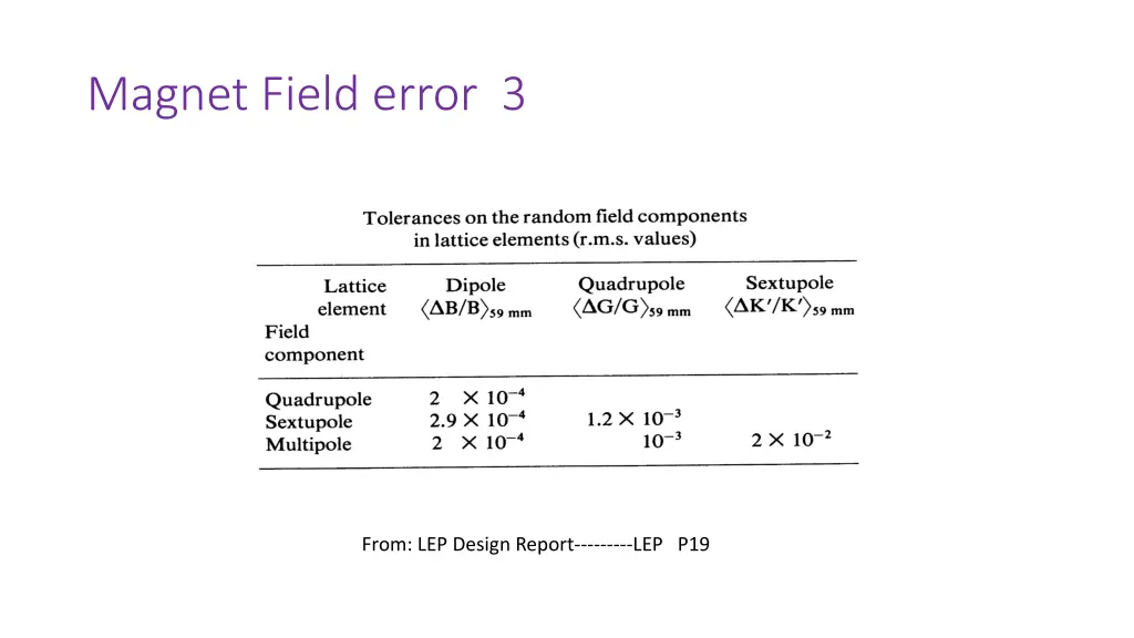 magnet field error 3