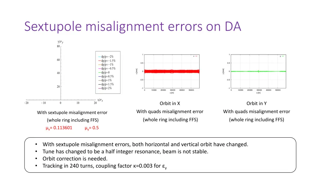 sextupole misalignment errors on da