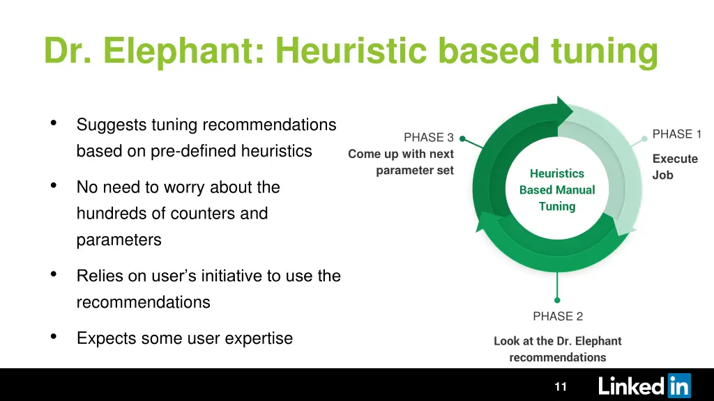 dr elephant heuristic based tuning