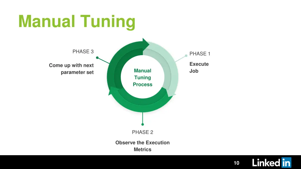 manual tuning