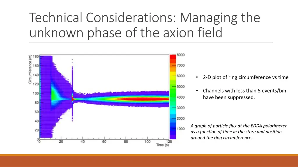 technical considerations managing the unknown 5