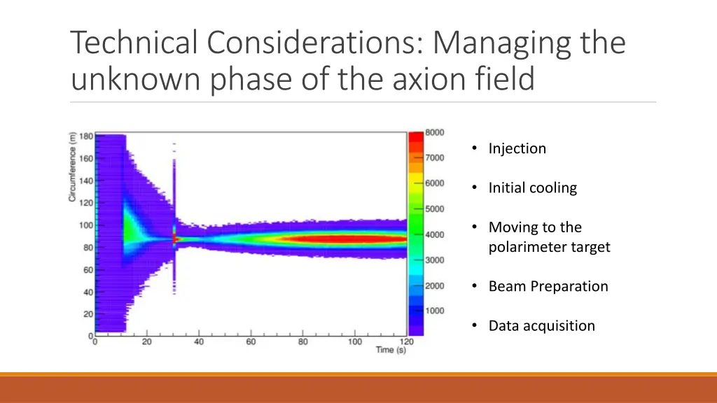 technical considerations managing the unknown 6