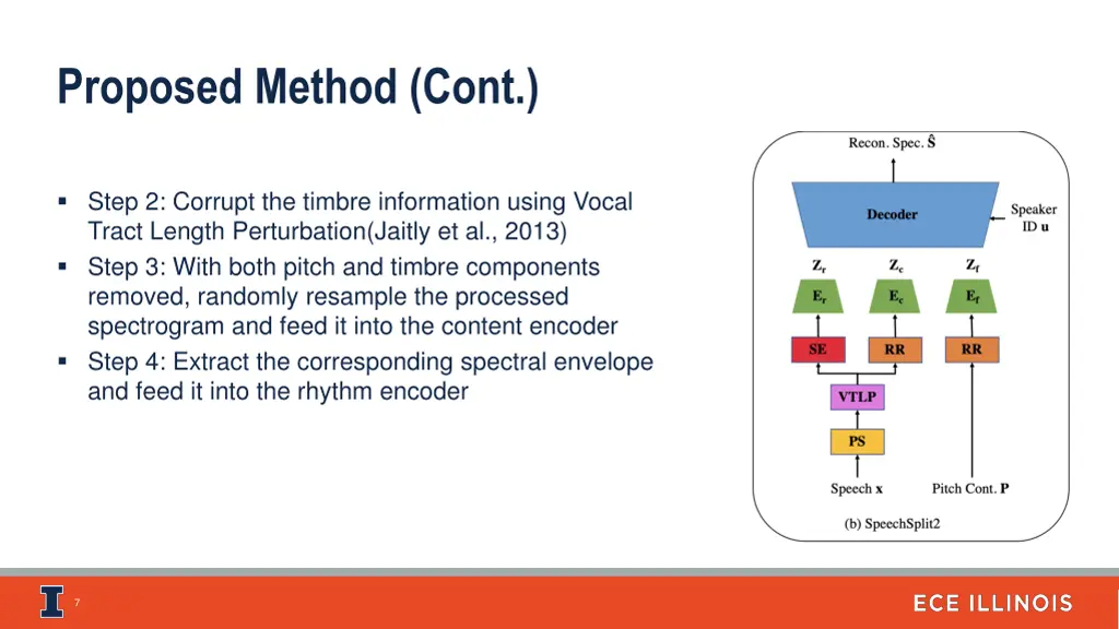 proposed method cont