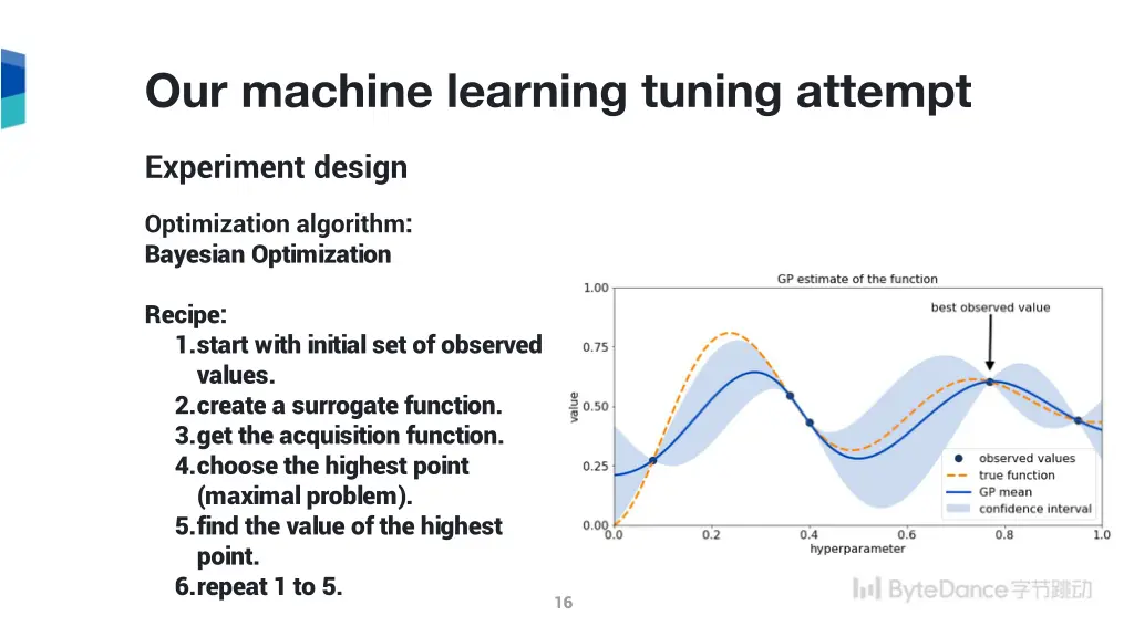 our machine learning tuning attempt 1