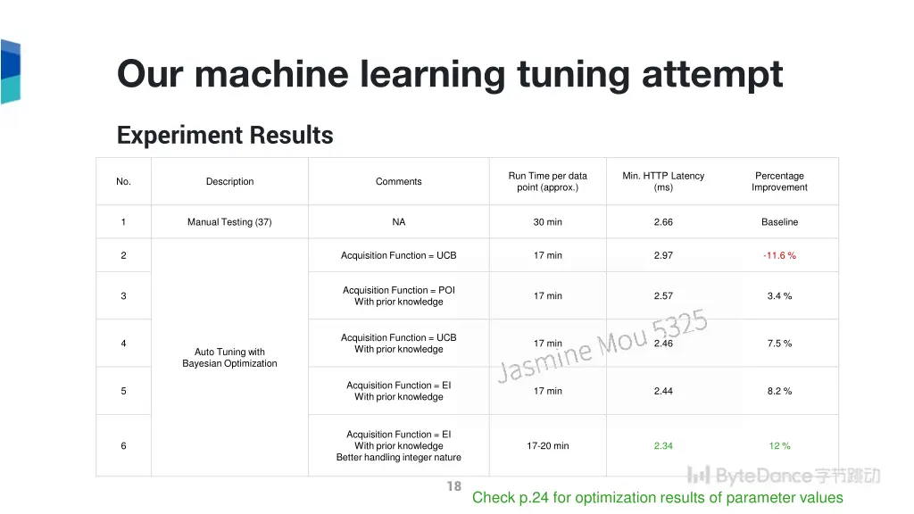 our machine learning tuning attempt 3