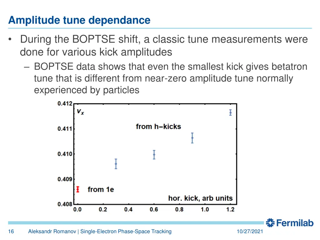 amplitude tune dependance