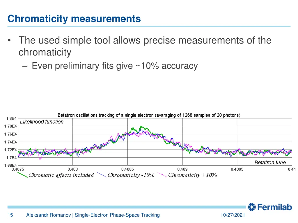 chromaticity measurements