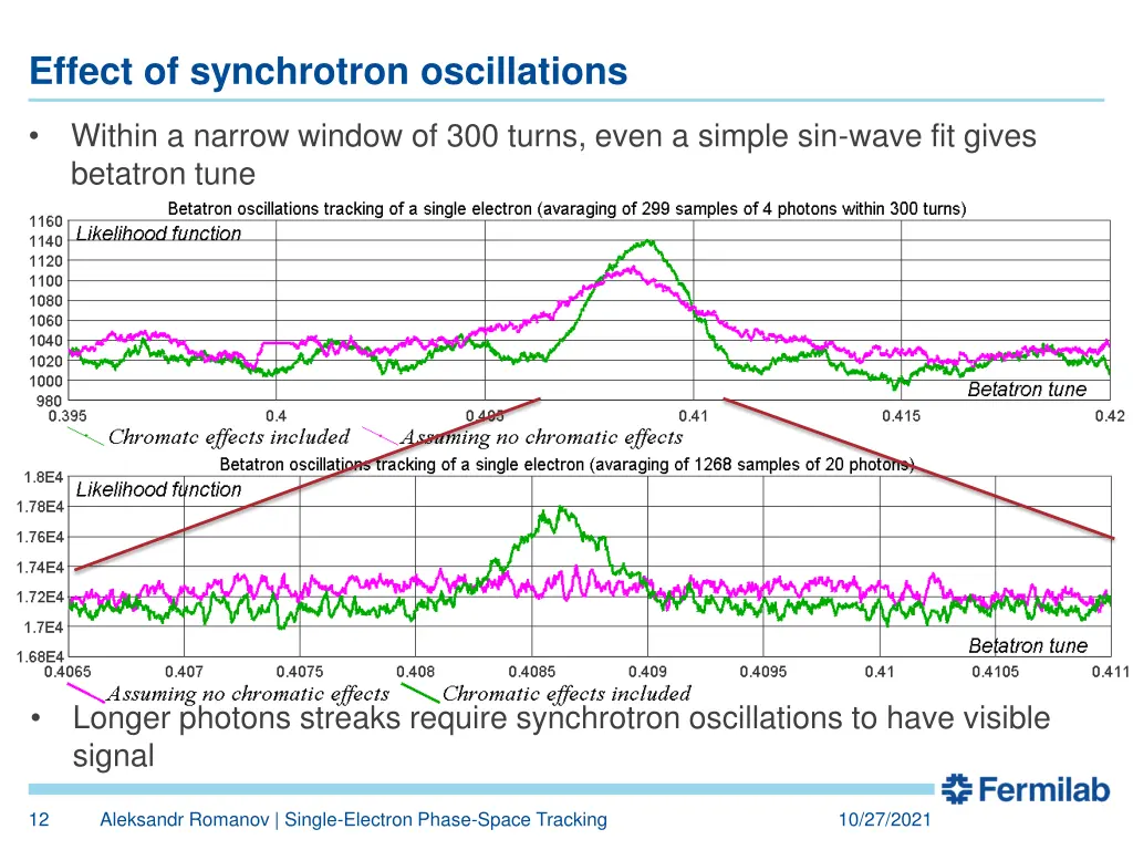 effect of synchrotron oscillations