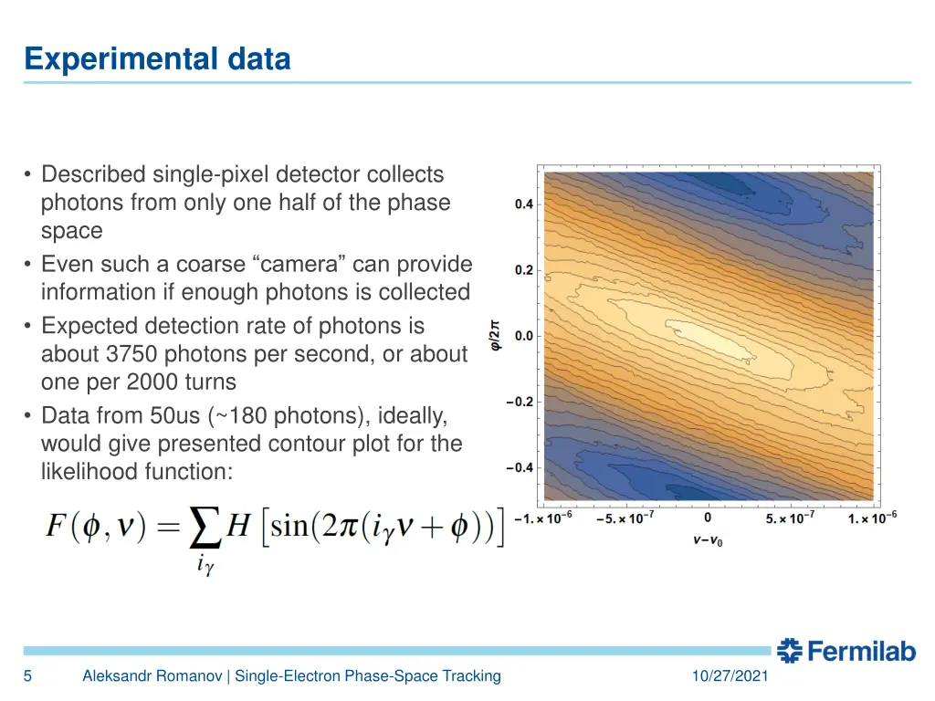 experimental data