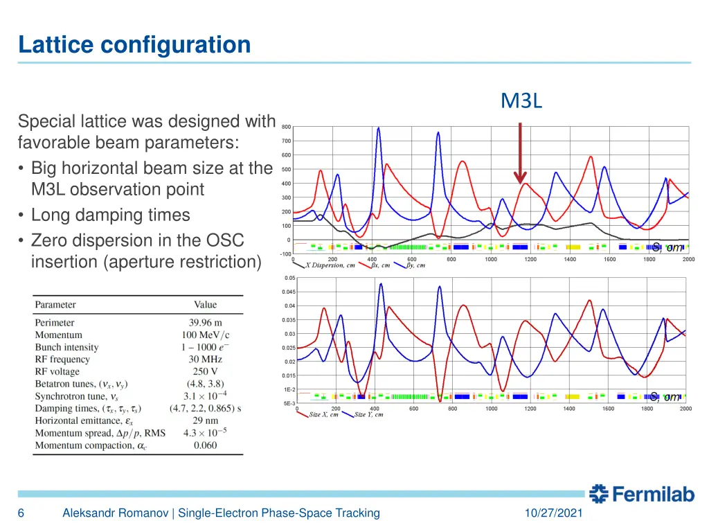 lattice configuration