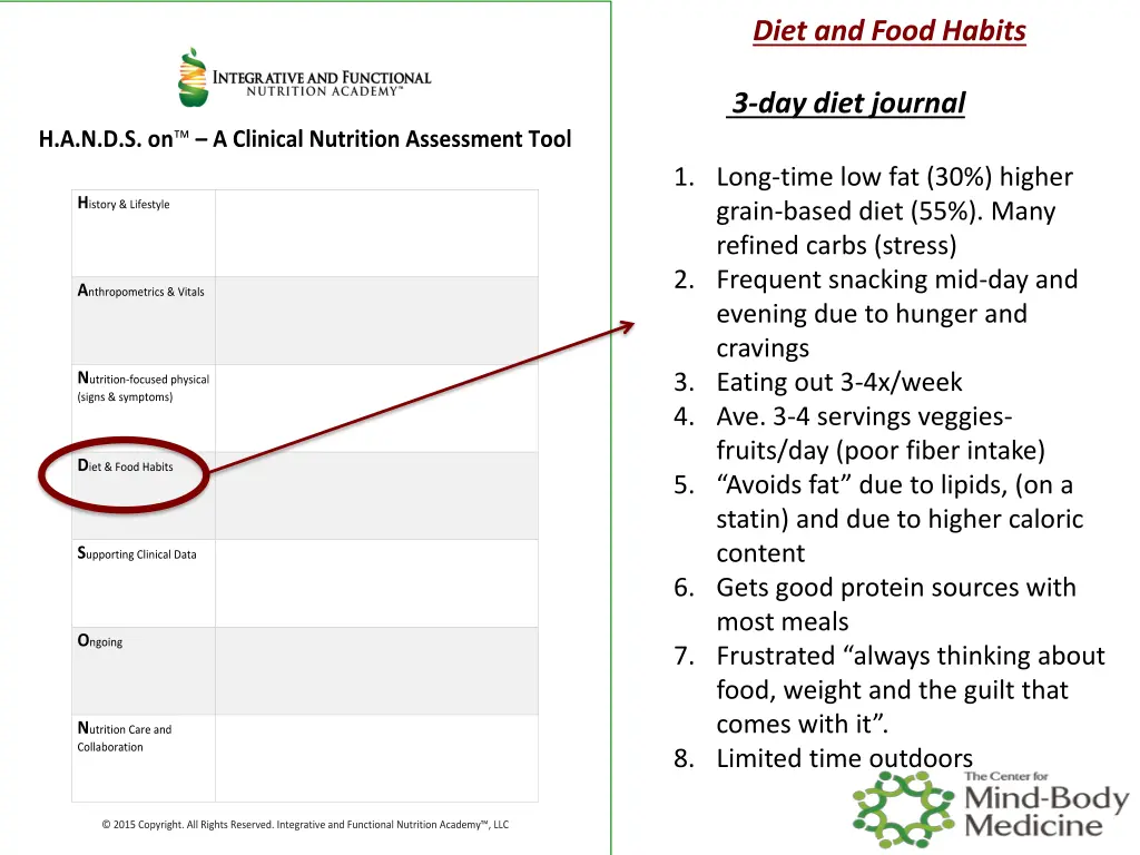 diet and food habits