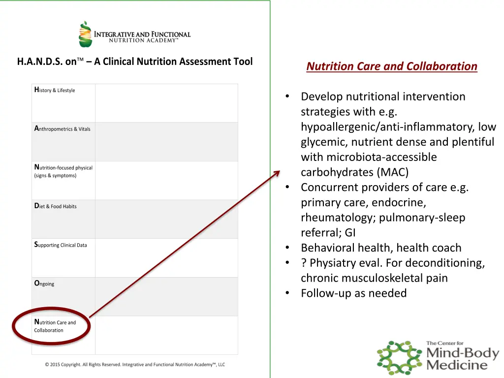 nutrition care and collaboration