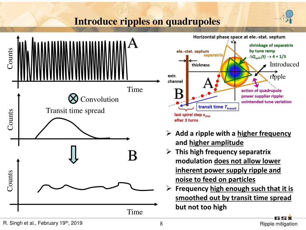 introduce ripples on quadrupoles a