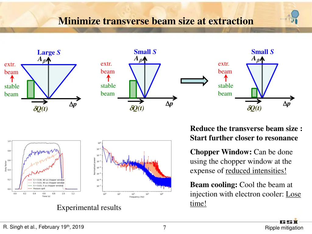 minimize transverse beam size at extraction