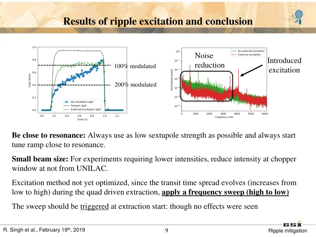 results of ripple excitation and conclusion