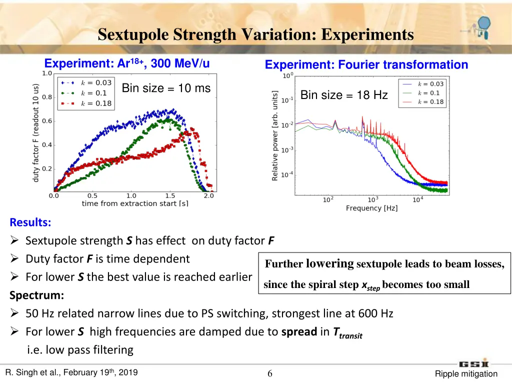 sextupole strength variation experiments