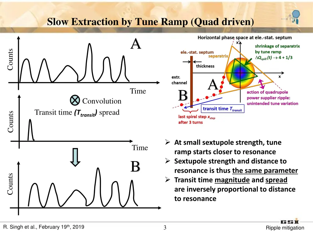 slow extraction by tune ramp quad driven a