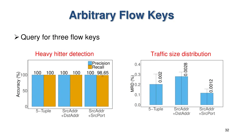 arbitrary flow keys