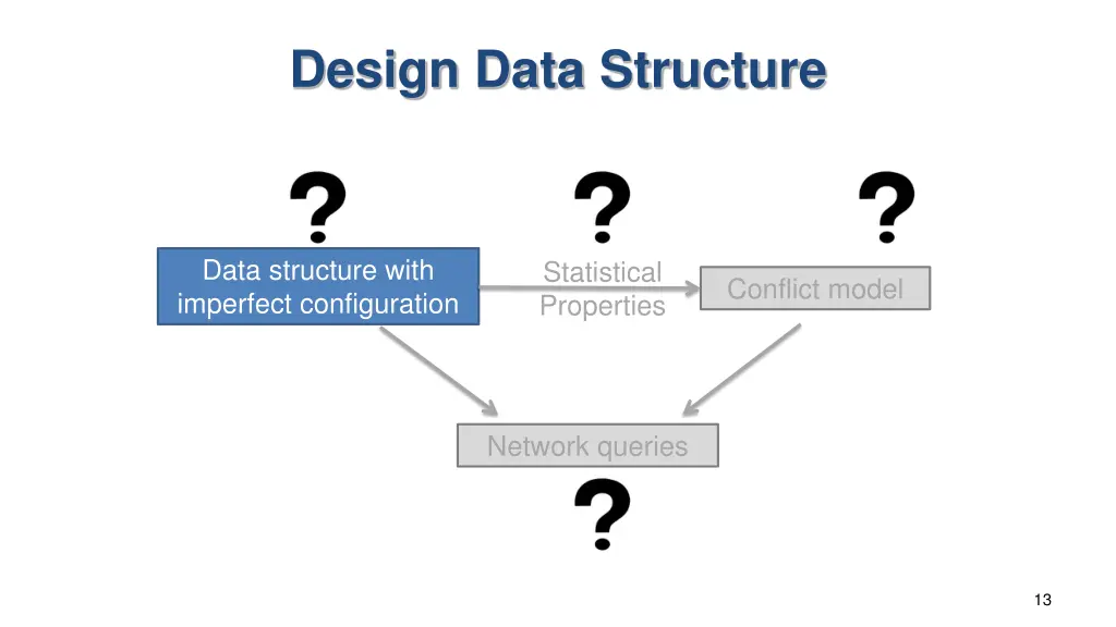 design data structure