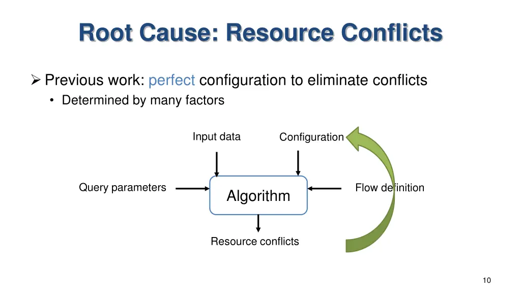 root cause resource conflicts