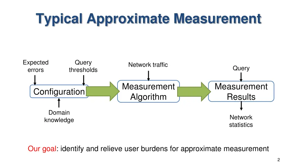 typical approximate measurement