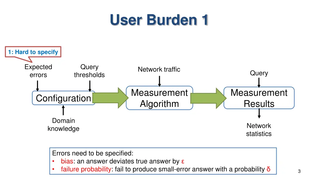 user burden 1