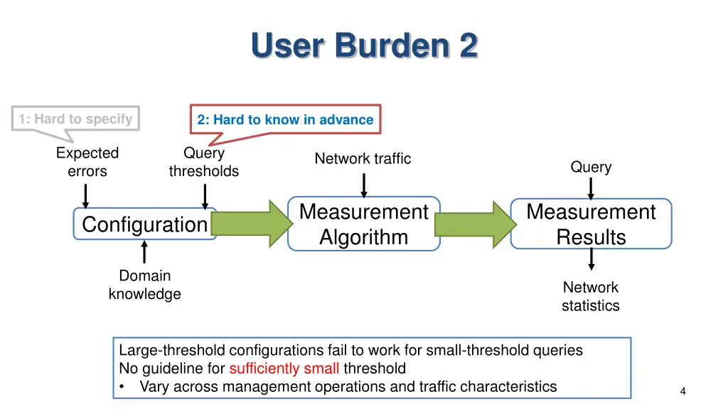 user burden 2