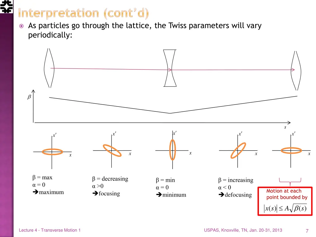 interpretation cont d as particles go through