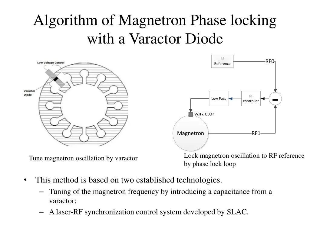 algorithm of magnetron phase locking with