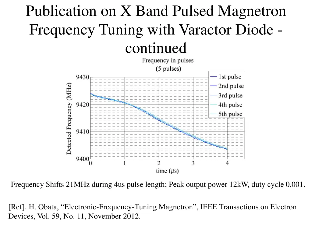 publication on x band pulsed magnetron frequency 1