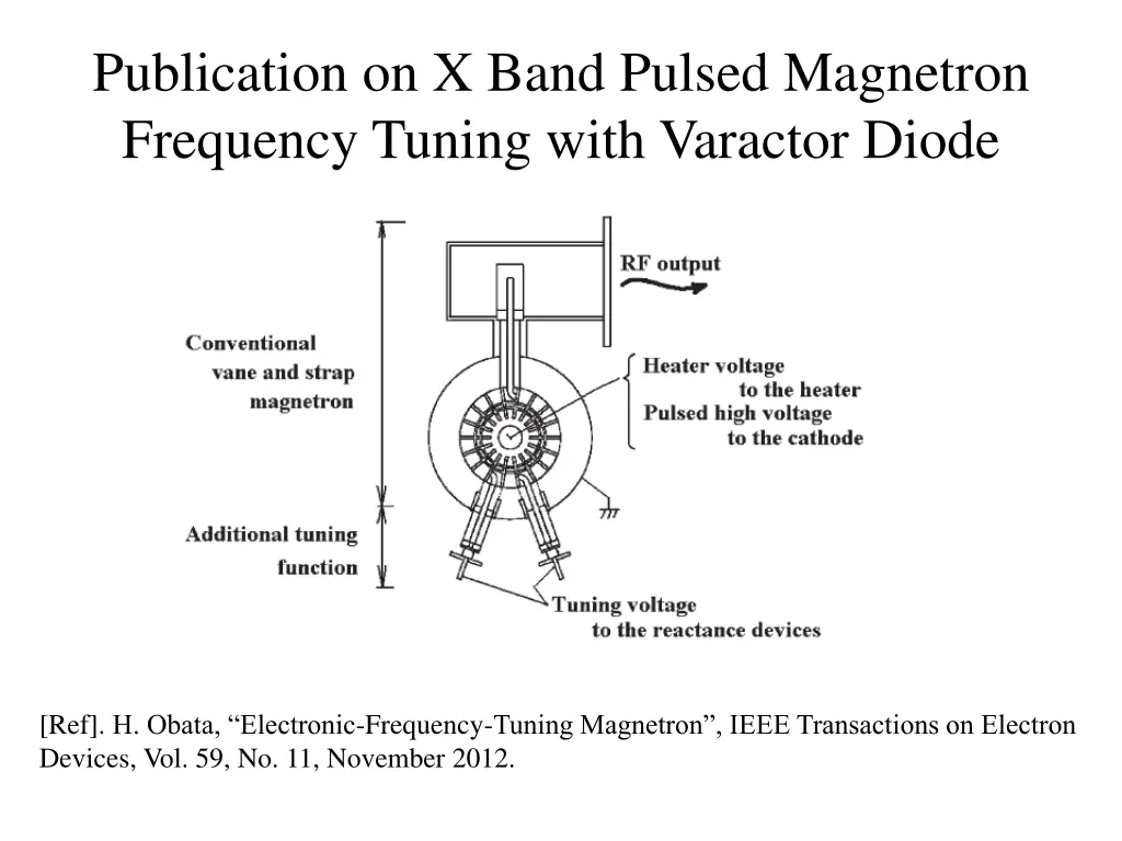 publication on x band pulsed magnetron frequency