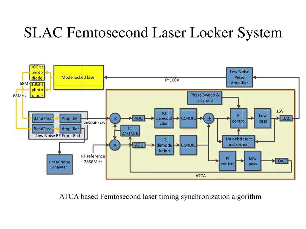 slac femtosecond laser locker system