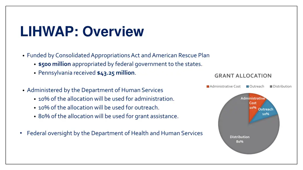 lihwap overview