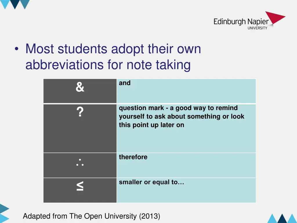 most students adopt their own abbreviations