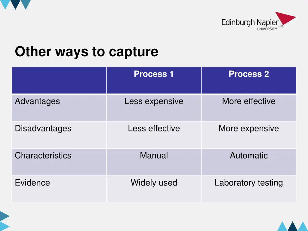 other ways to capture