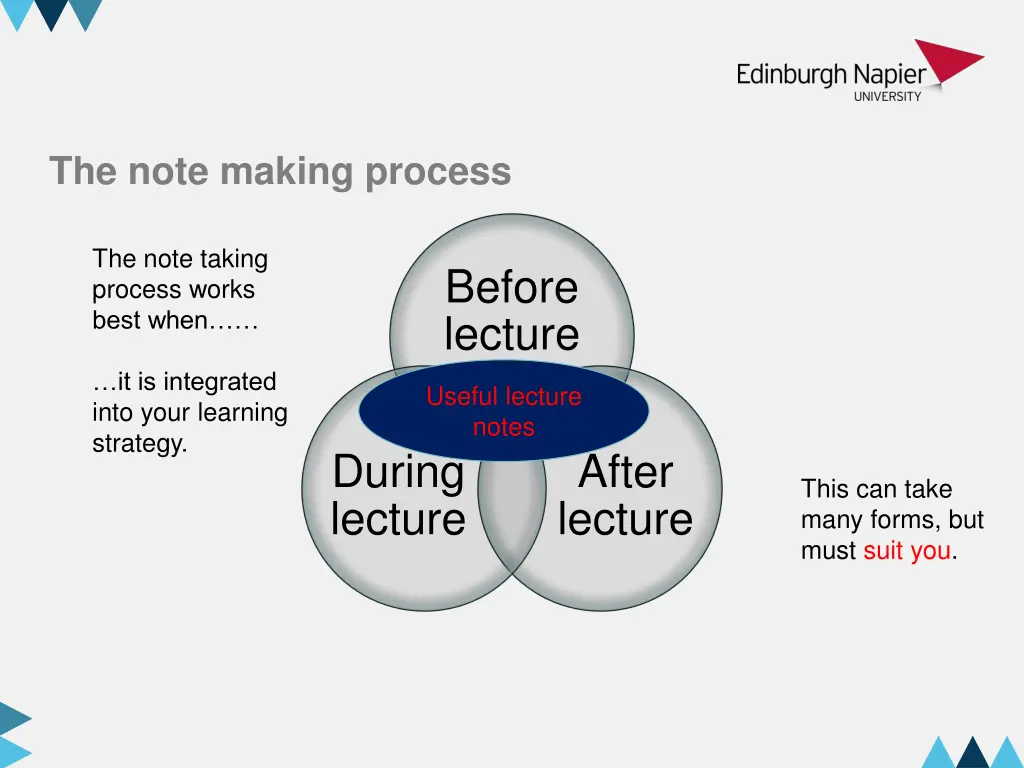 the note making process