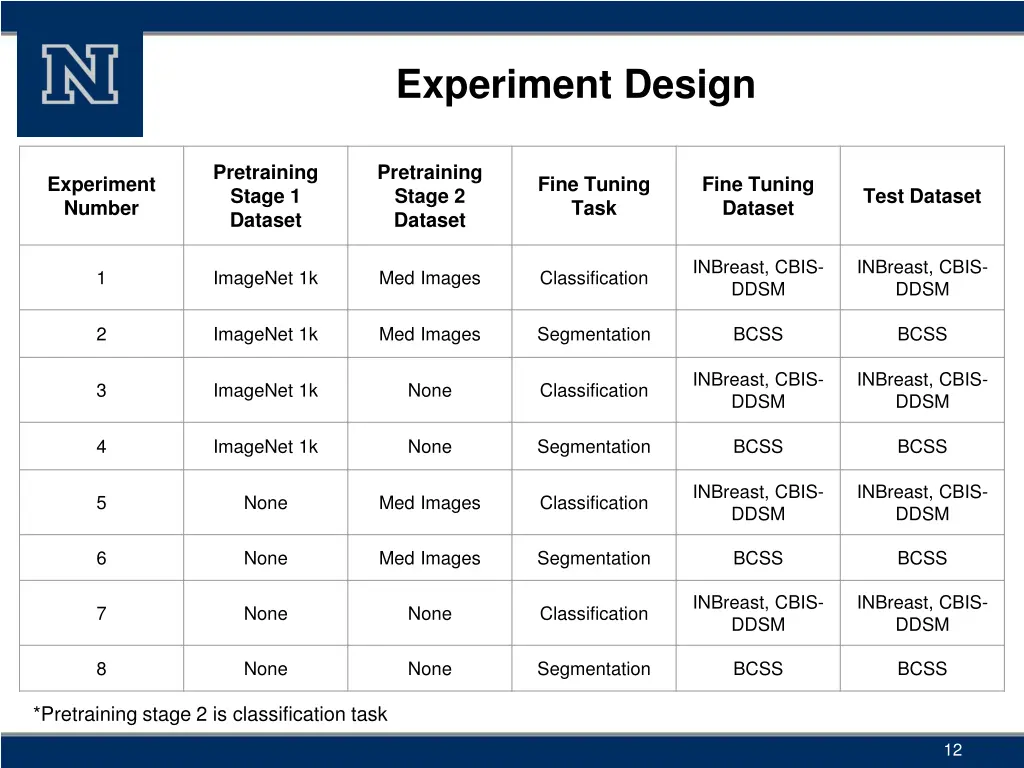 experiment design