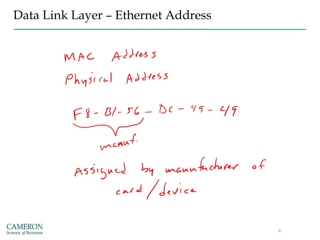 data link layer ethernet address