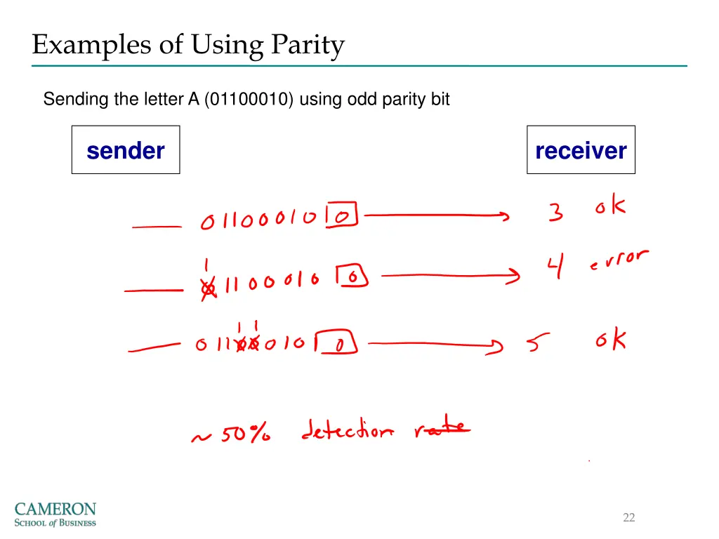 examples of using parity