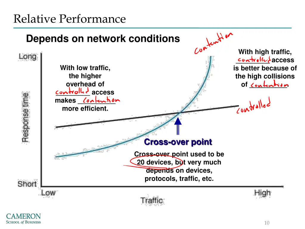 relative performance