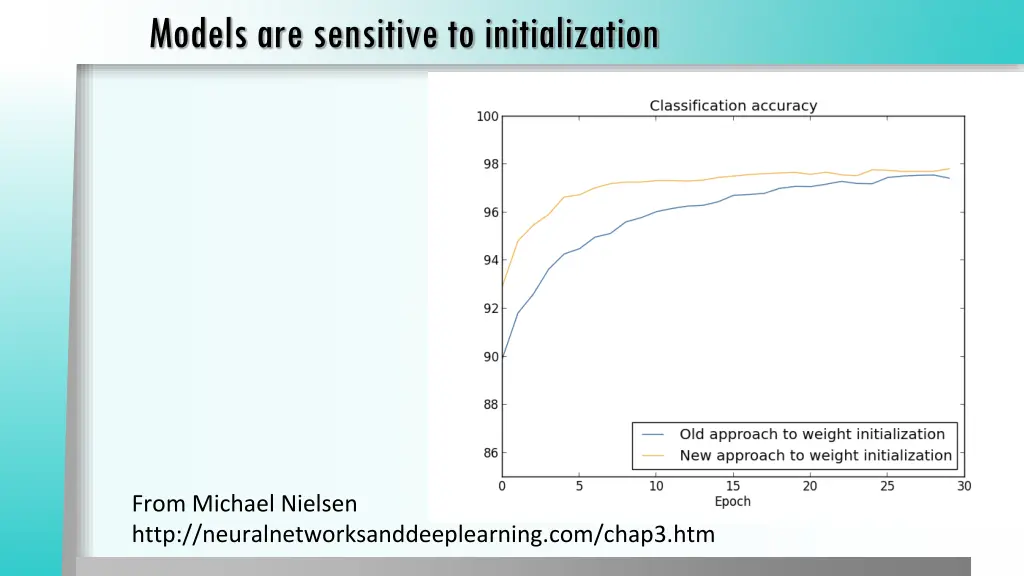 models are sensitive to initialization